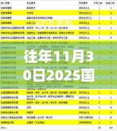 揭秘,国考最热岗位竞争背后的故事——一席难求,竞争比例高达1.6万人选一(历年国考热点岗位竞争激烈)