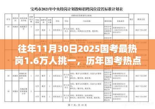 揭秘,国考最热岗位竞争背后的故事——一席难求,竞争比例高达1.6万人选一(历年国考热点岗位竞争激烈)