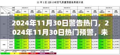 2024年11月30日热门预警与趋势分析,关键事件和热点深度剖析