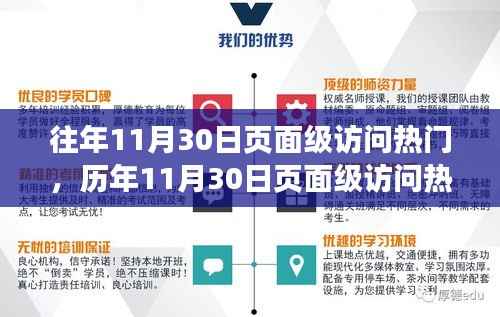 历年11月30日页面级访问热门概览与趋势分析