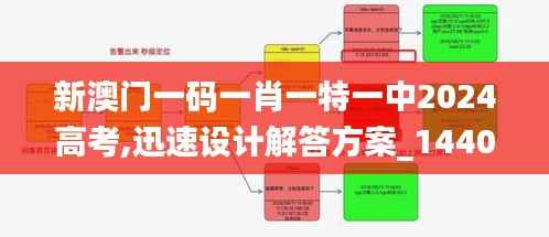 新澳门一码一肖一特一中2024高考,迅速设计解答方案_1440p143.523-3