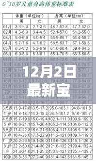 最新宝宝体重身高表,全面评测与详细介绍(12月更新)