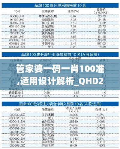 管家婆一码一肖100准,适用设计解析_QHD21.981-8