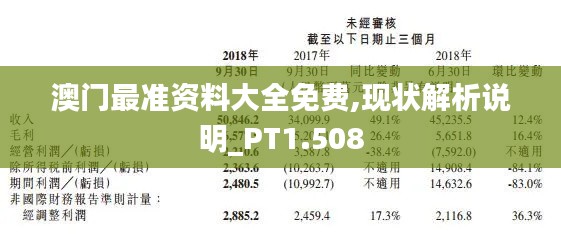 澳门最准资料大全免费,现状解析说明_PT1.508
