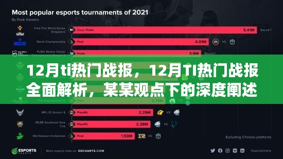 某某观点下的深度解析,12月TI热门战报全面回顾与阐述