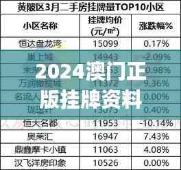 2024澳门正版挂牌资料免费,理性解答解释落实_Lite7.962