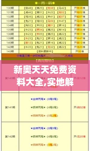 新奥天天免费资料大全,实地解析数据考察_2D7.890