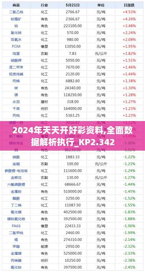 2024年天天开好彩资料,全面数据解析执行_KP2.342