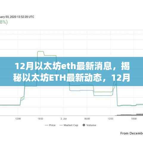 揭秘以太坊ETH 12月最新动态与关键更新解读