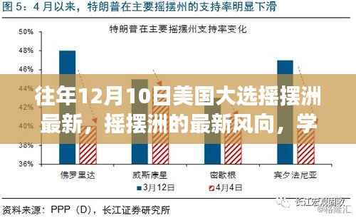 美国大选摇摆洲风向变化与最新动向,为胜利加油的时刻