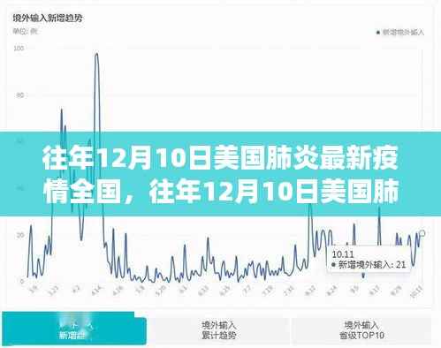 往年12月10日美国肺炎最新疫情全国概览与评测
