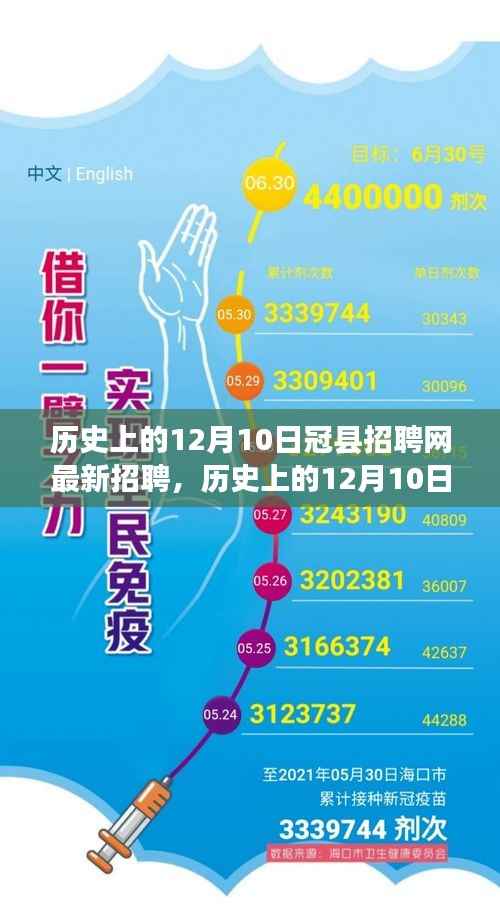 历史上的12月10日冠县招聘网全新招聘信息与评测介绍
