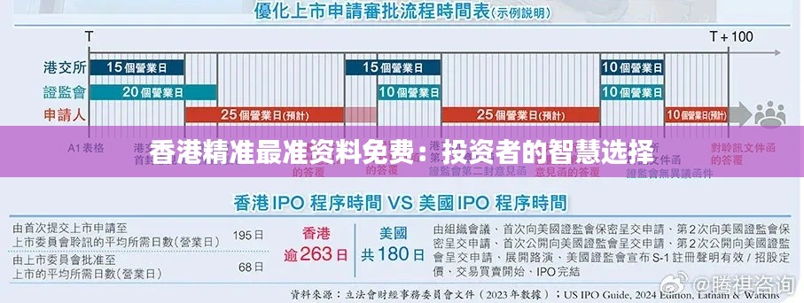 香港精准最准资料免费:投资者的智慧选择