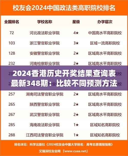 2024香港历史开奖结果查询表最新348期:比较不同预测方法的准确性