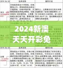 2024新澳天天开彩免费资料,实效解读性策略_静态版4.125