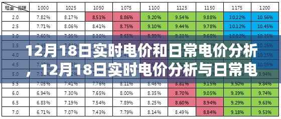 12月18日实时电价分析与日常电价走势探讨