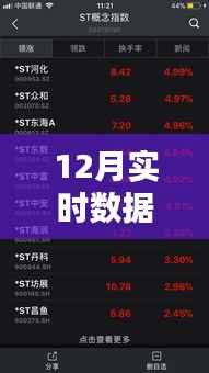 年终数据守护战,揭秘12月实时数据备份的重要性与策略