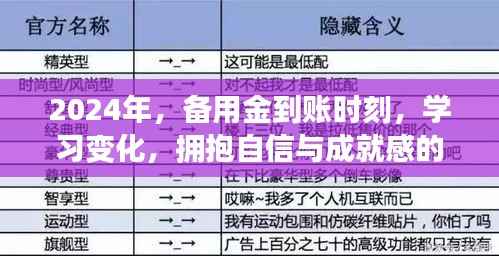 2024年备用金到账时刻,开启自信与成就感的魔法学习之旅