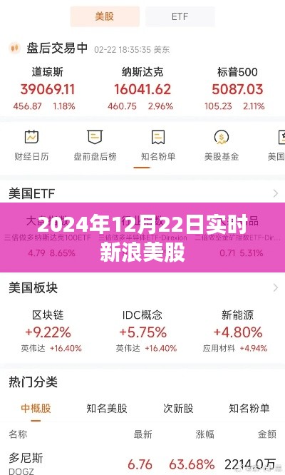 新浪美股实时行情数据(2024年12月22日)