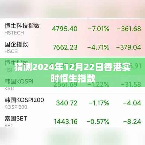 香港恒生指数预测,未来日期下的市场走势分析
