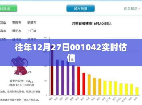 历年12月27日股市实时估值分析,简洁明了,能够清晰地表达文章的主题。希望符合您的要求。