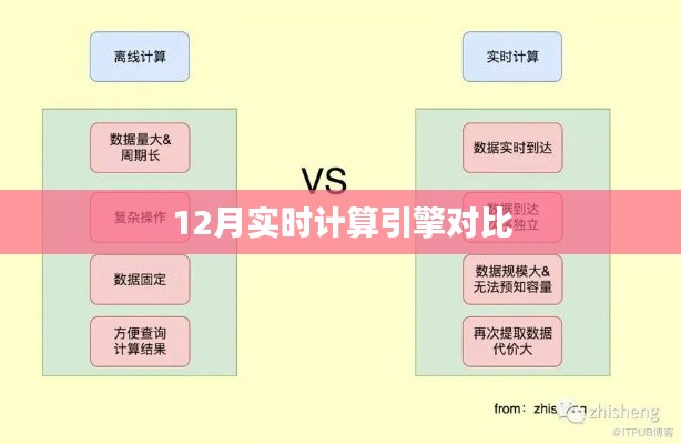实时计算引擎对比报告,深度解析12月性能差异