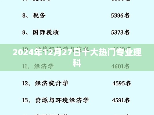 2024年热门理科专业榜单TOP10