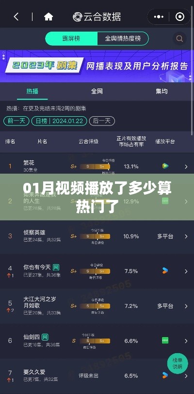 揭秘热门视频标准,一月播放多少算热门?