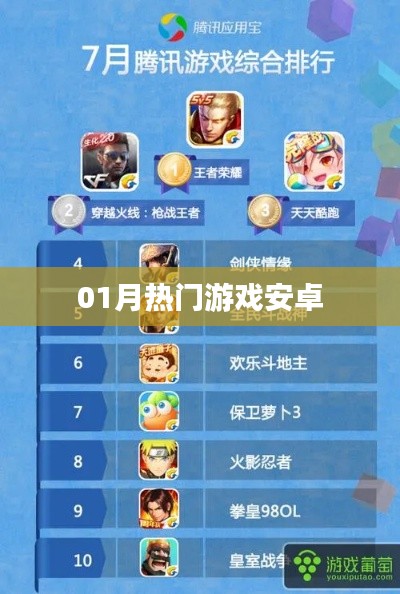 『01月热门安卓游戏大放送』
