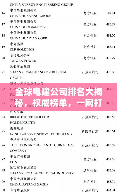 全球电建公司排名大揭秘,权威榜单,一网打尽!