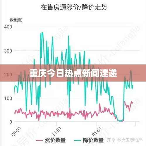 重庆今日热点新闻速递