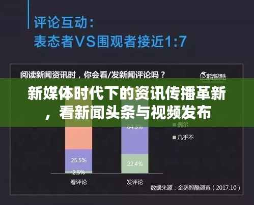 新媒体时代下的资讯传播革新,看新闻头条与视频发布
