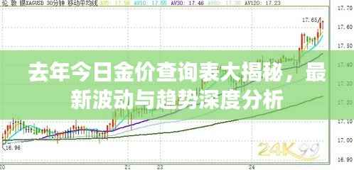 去年今日金价查询表大揭秘,最新波动与趋势深度分析