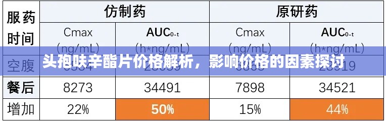 头孢呋辛酯片价格解析,影响价格的因素探讨