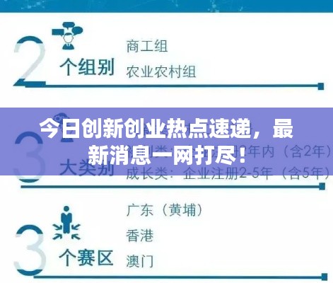 今日创新创业热点速递,最新消息一网打尽!