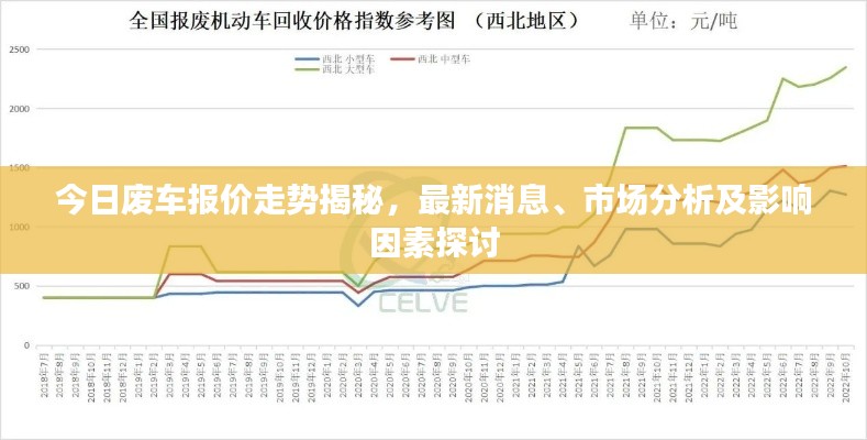 今日废车报价走势揭秘,最新消息、市场分析及影响因素探讨