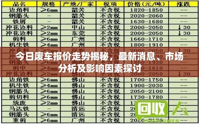 今日废车报价走势揭秘,最新消息、市场分析及影响因素探讨