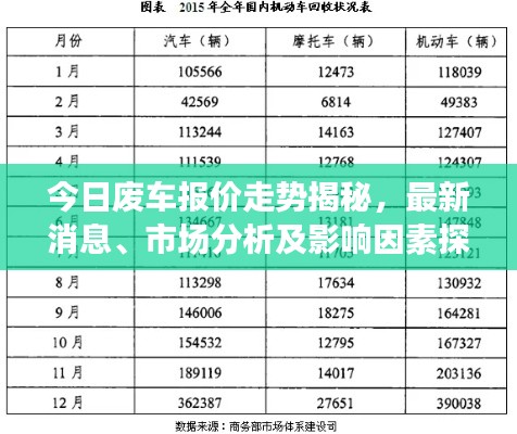 今日废车报价走势揭秘,最新消息、市场分析及影响因素探讨